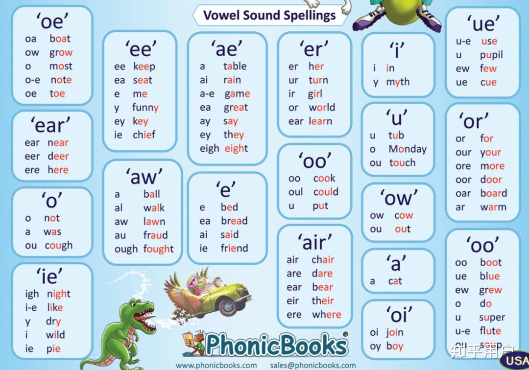 请英语大神推荐音节划分和拼读规则也就是自然拼音(自然拼读法)的app