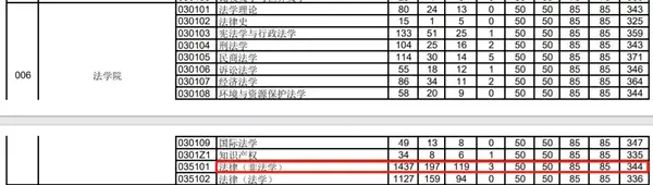 这6所难度系数远超985的211院校，你知道吗 - 知乎