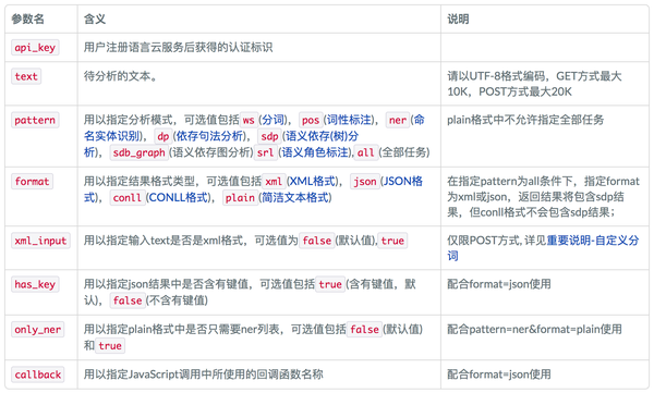 你需要知道的几个好用的中文词法分析工具 - 知乎