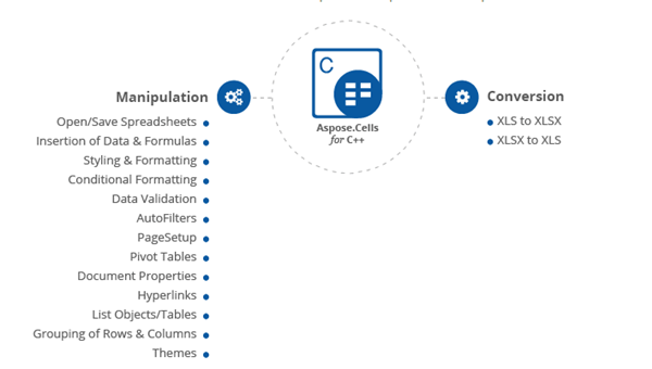 专业的Excel C ++ API Aspose.Cells for C++ 发布 | 附下载 - 知乎