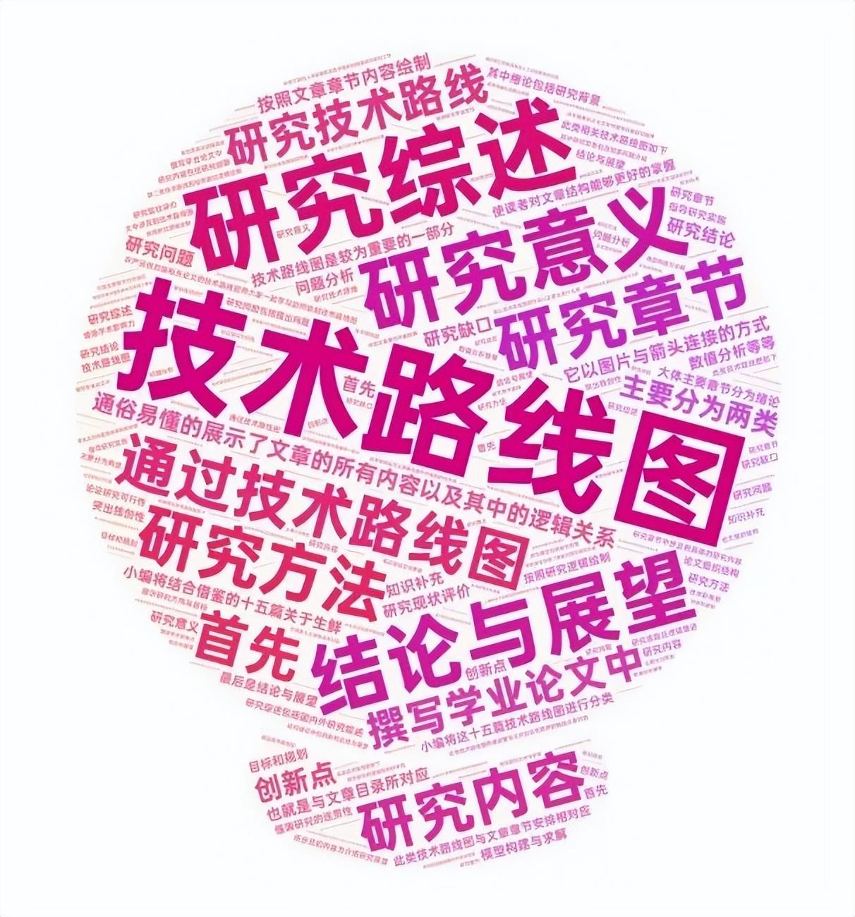 宏记知识（五）：绘制技术路线图学习- 知乎