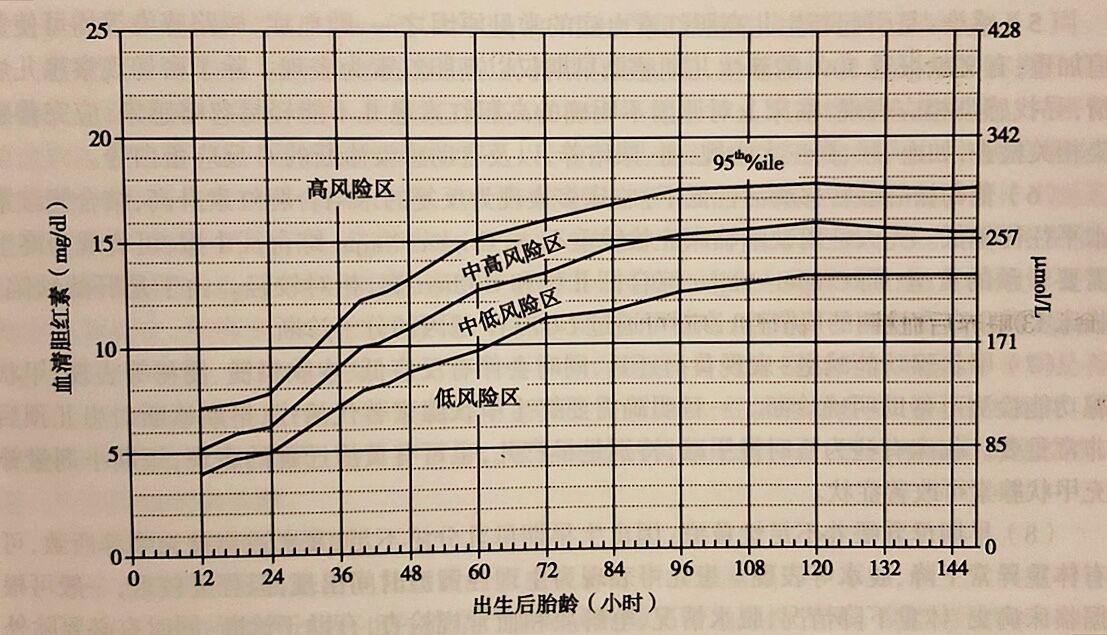 新生儿黄疸目测图图片