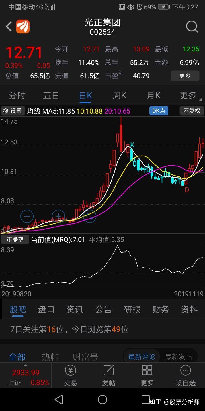 手机版东方财富证券能显示股票买卖bs点吗怎么设置