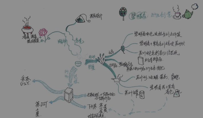 知識文創產品案例實踐喜上眉梢杯上