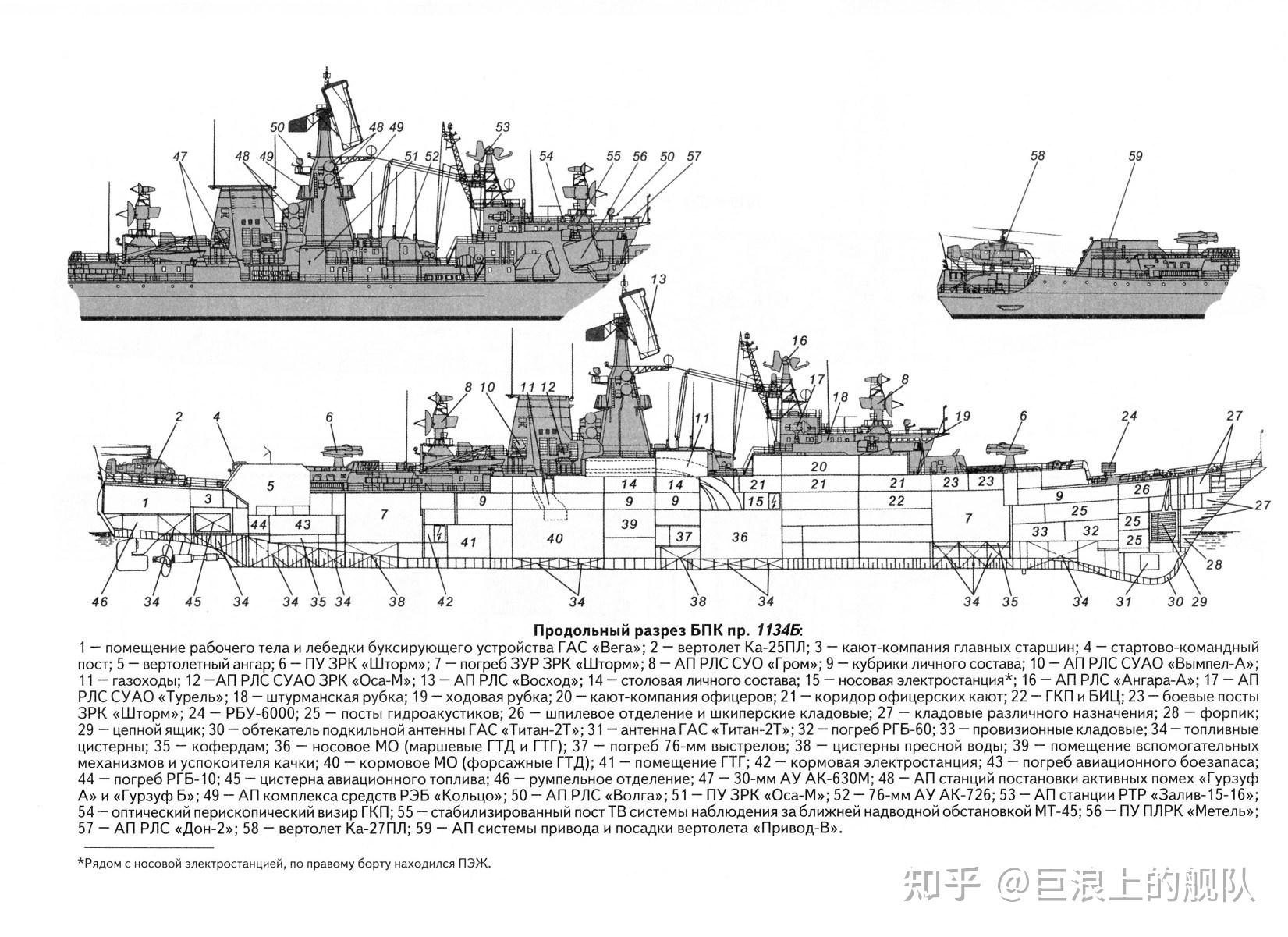 蘇聯卡拉級巡洋艦1134b金鷹b型berkutb