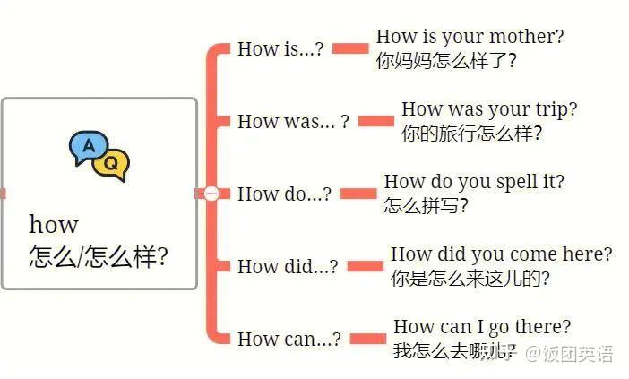 注意,此文是学习特殊疑问句的必修课!干货较多的那种! - 知乎