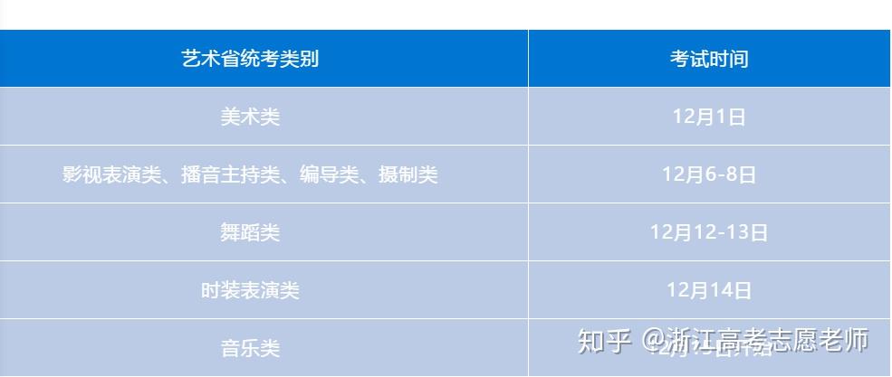 重磅2020浙江省高考等考試報名時間定啦具體安排速收藏