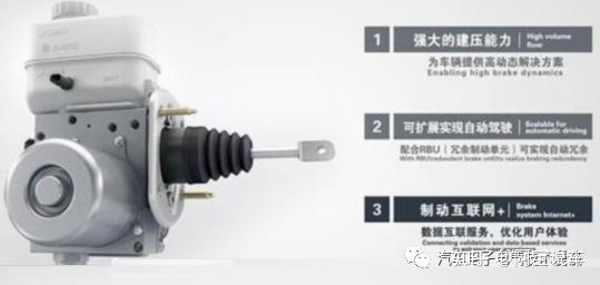 五万字一文读懂 汽车线控制动系统(BBW) - 知乎