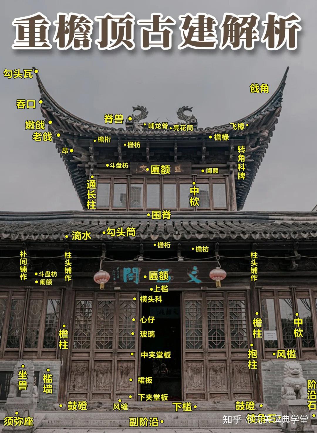 干货分享、中国古建筑结构详解 - 知乎