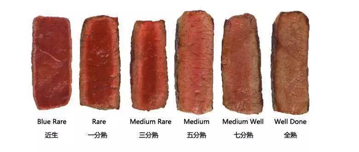 牛排到底要吃几分熟?几分熟才是最好吃的牛排? - 知乎