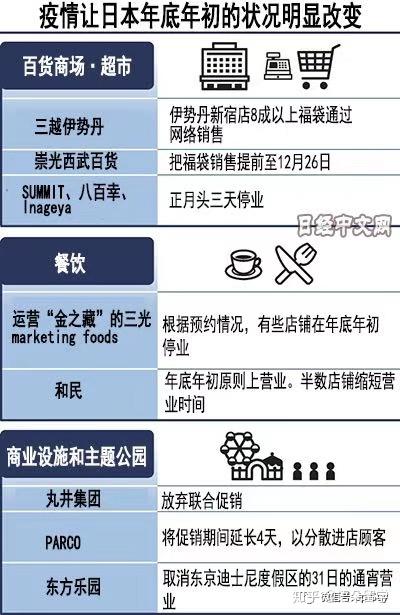 疫情期间的日本新年 知乎