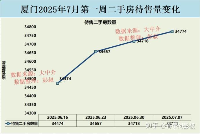 厦门房价问题？ - 知乎