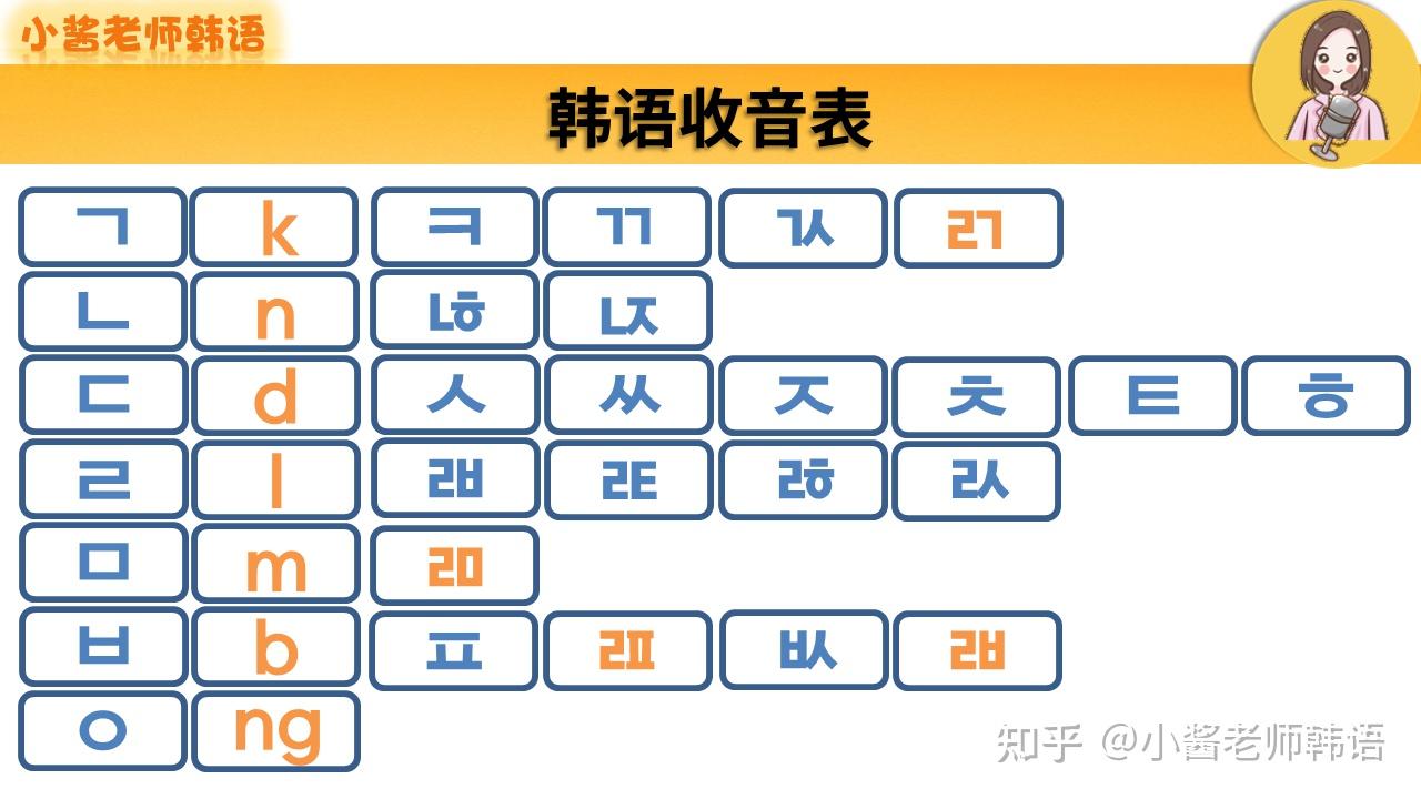 韩语发音3表 40音图 