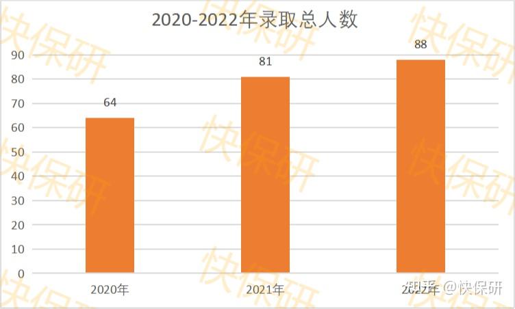 合肥工业大学分校区录取分数线_2024年合肥工业大学(宣城校区)录取分数线（2024各省份录取分数线及位次排名）_合肥工业2021年录取分数线