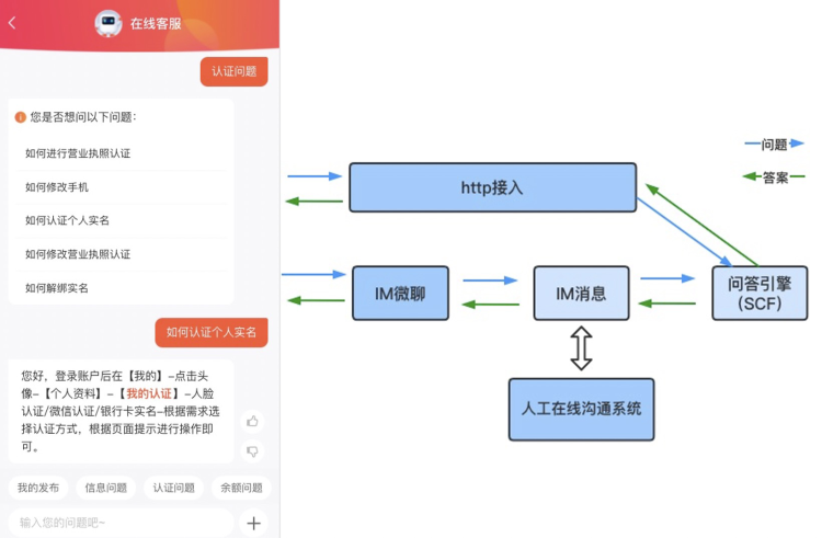 【问答系统架构&产品设计】阅读笔记 - 知乎