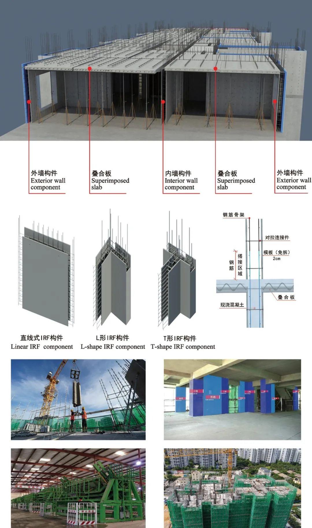 中国工程建设标准化协会标准《混凝土短肢剪力墙结构装配式组合壳体系技术规程》编制组成立暨第一次工作会议召开 - 知乎
