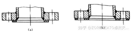 法兰密封面FF、RF、FM、M、T、G、RJ各代表什么意思?区别是什么? - 知乎
