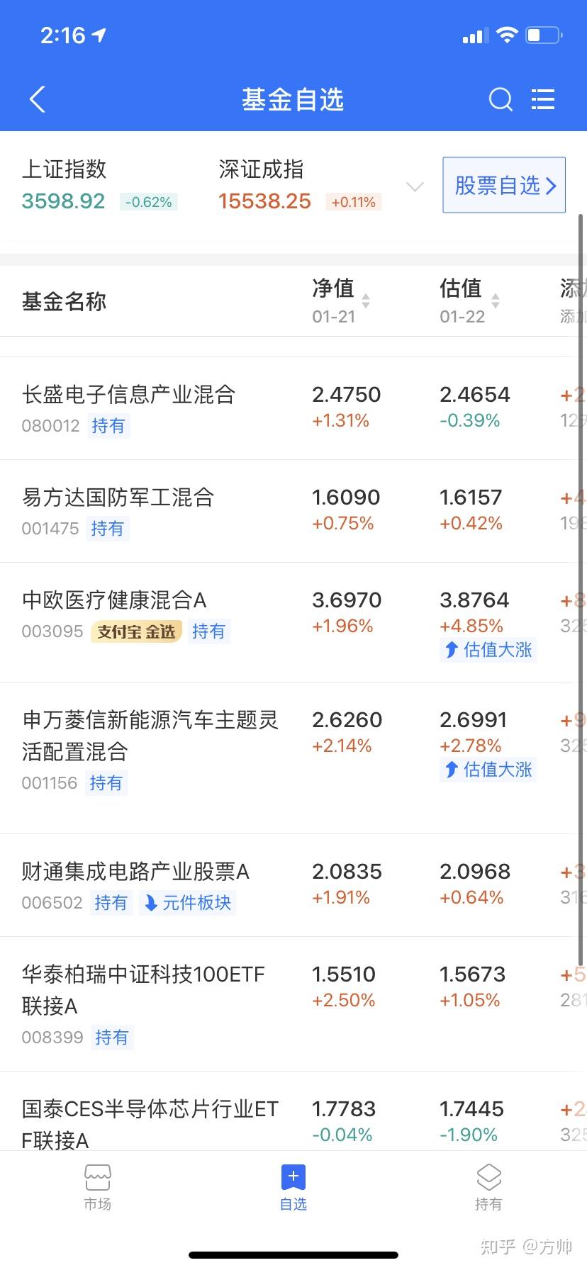 知乎基金大神(知乎基金大神排行榜)