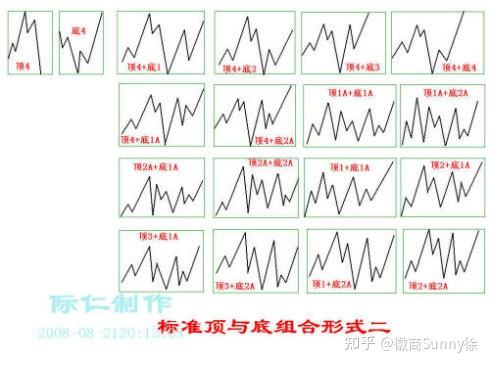 缠论abc三段图解图片