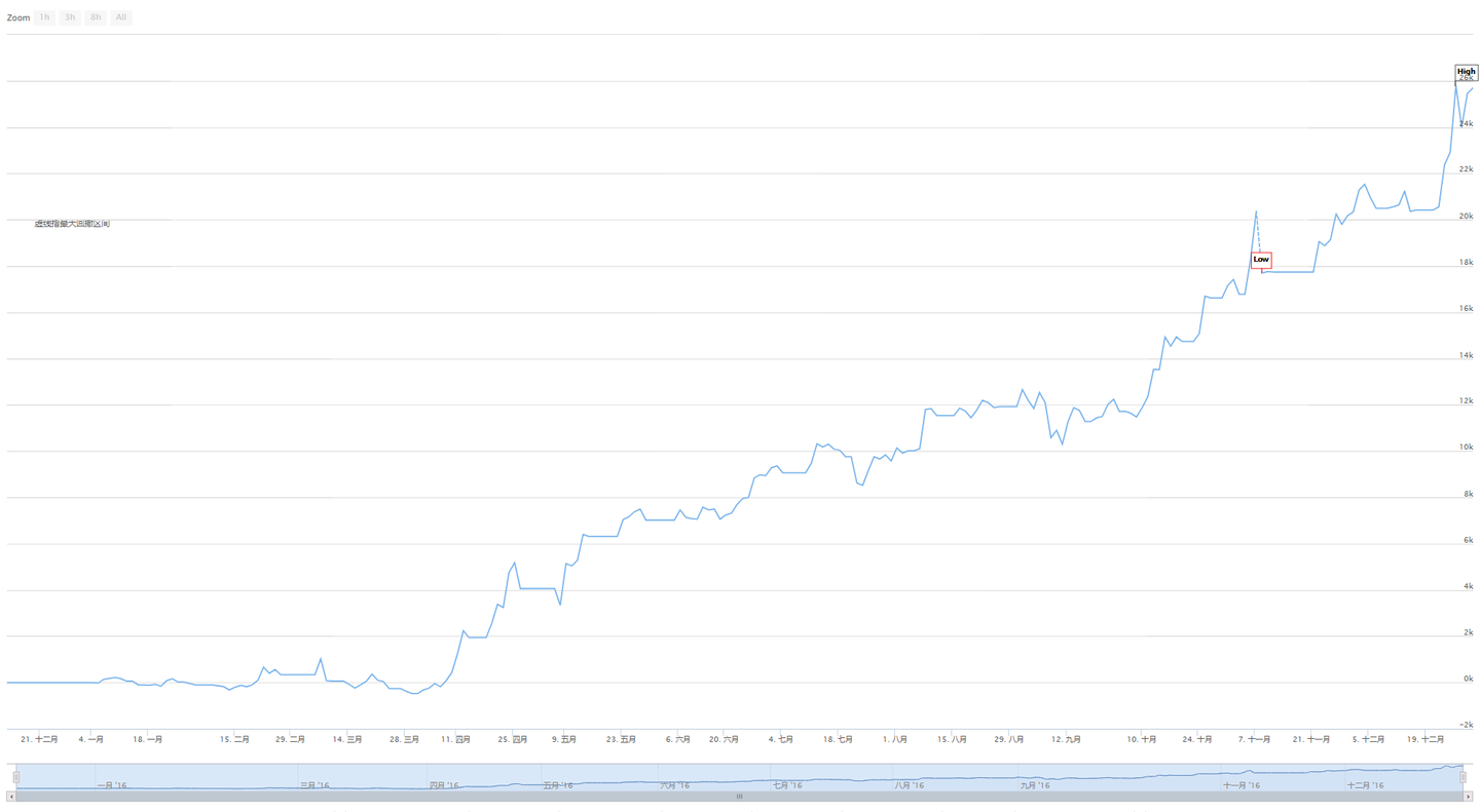 如何从绩效报告中分辨出——好模型or 坏模型- 知乎