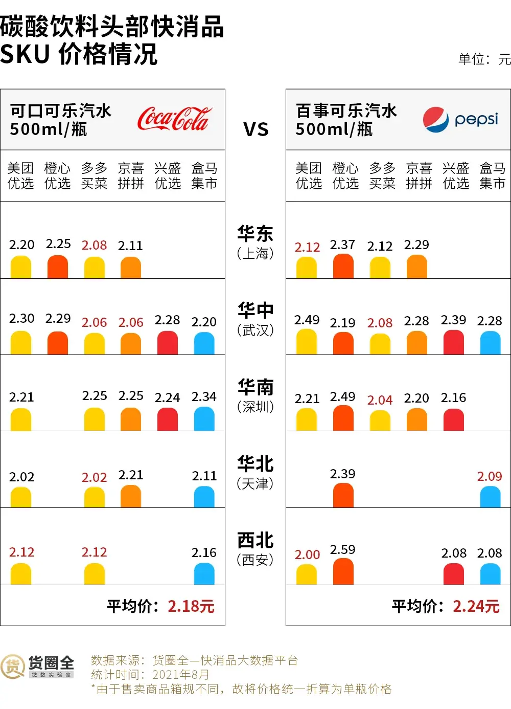 數據報告傳統快消巨頭在社區團購表現如何可口可樂康師傅統一農夫山泉