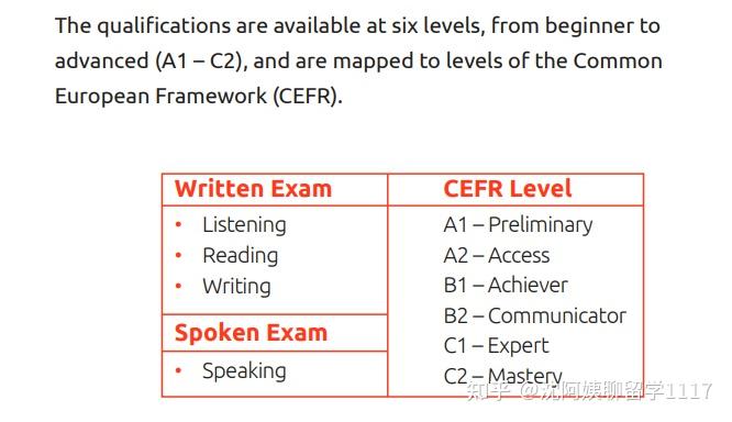 朗思是什么?Language Cert International ESOL - 知乎