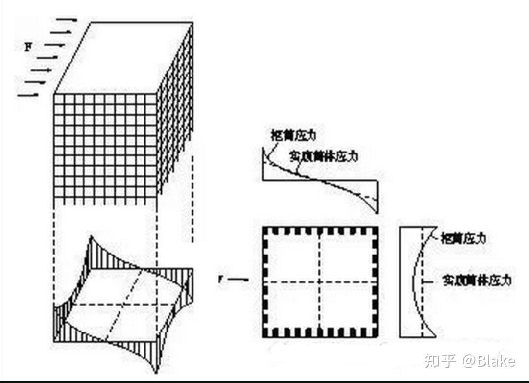 生活中的常见建筑结构