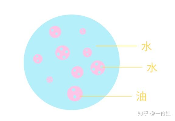 油包水or水包油傻傻分不清