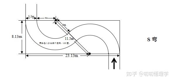 s弯道尺寸及画法图片