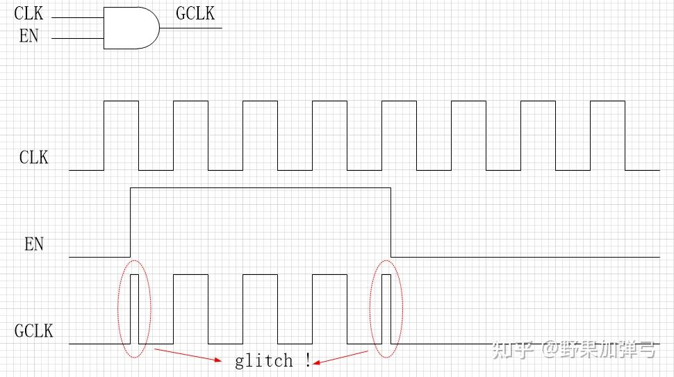  ic latch 