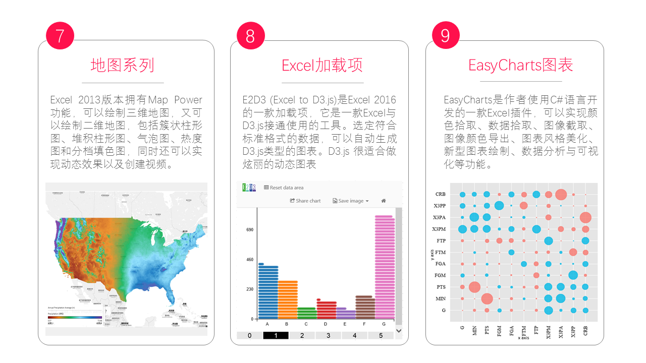 《Excel 数据之美--科学图表与商业图表的绘制》已上市！ - 知乎