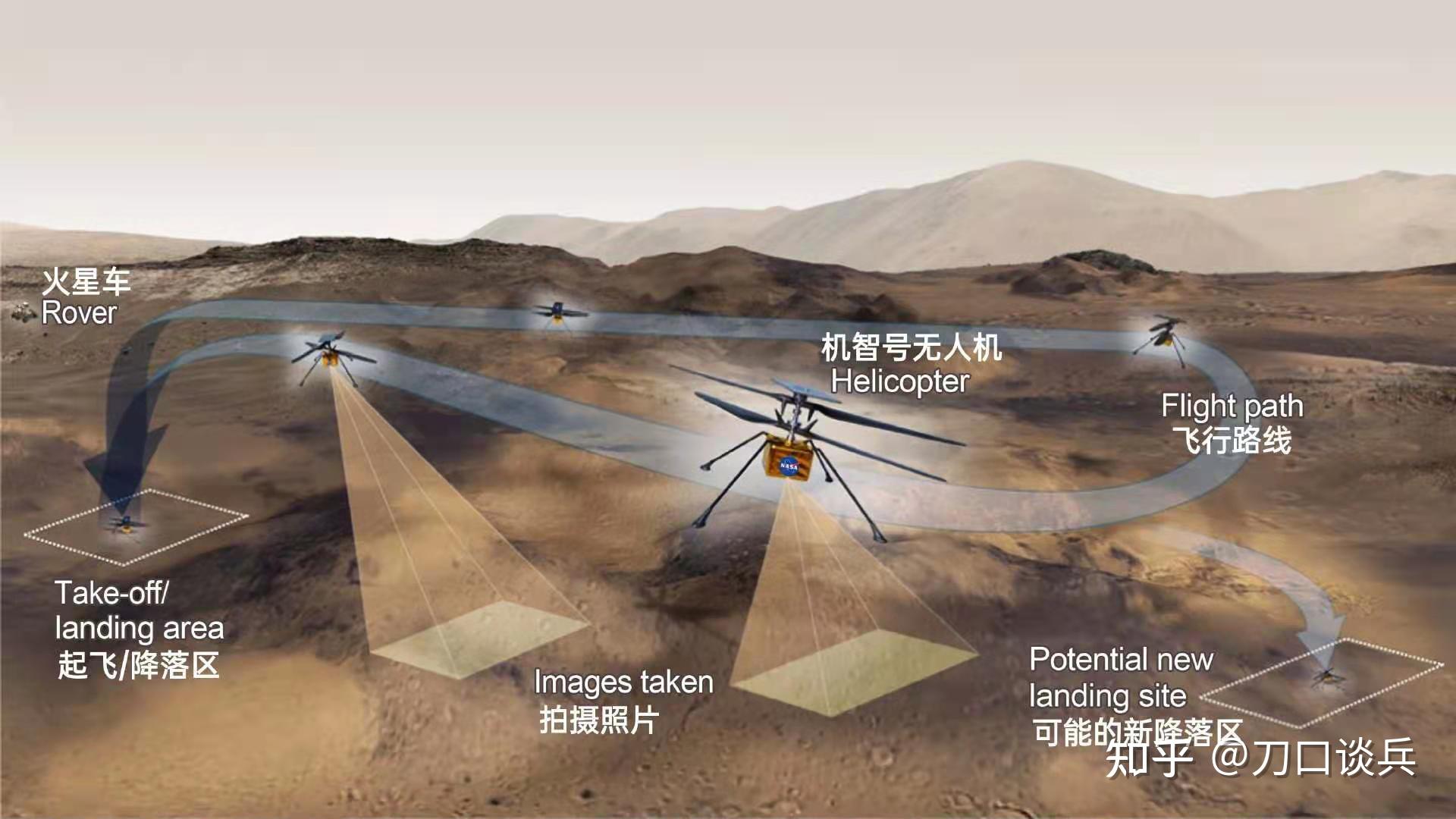  直升機廢阻力是什么意思_直升機淘汰