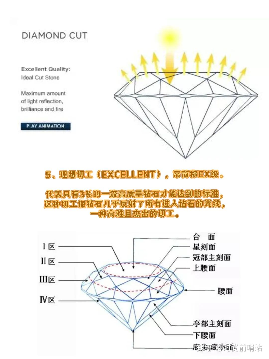钻石切割工艺图解分享来啦~ - 知乎