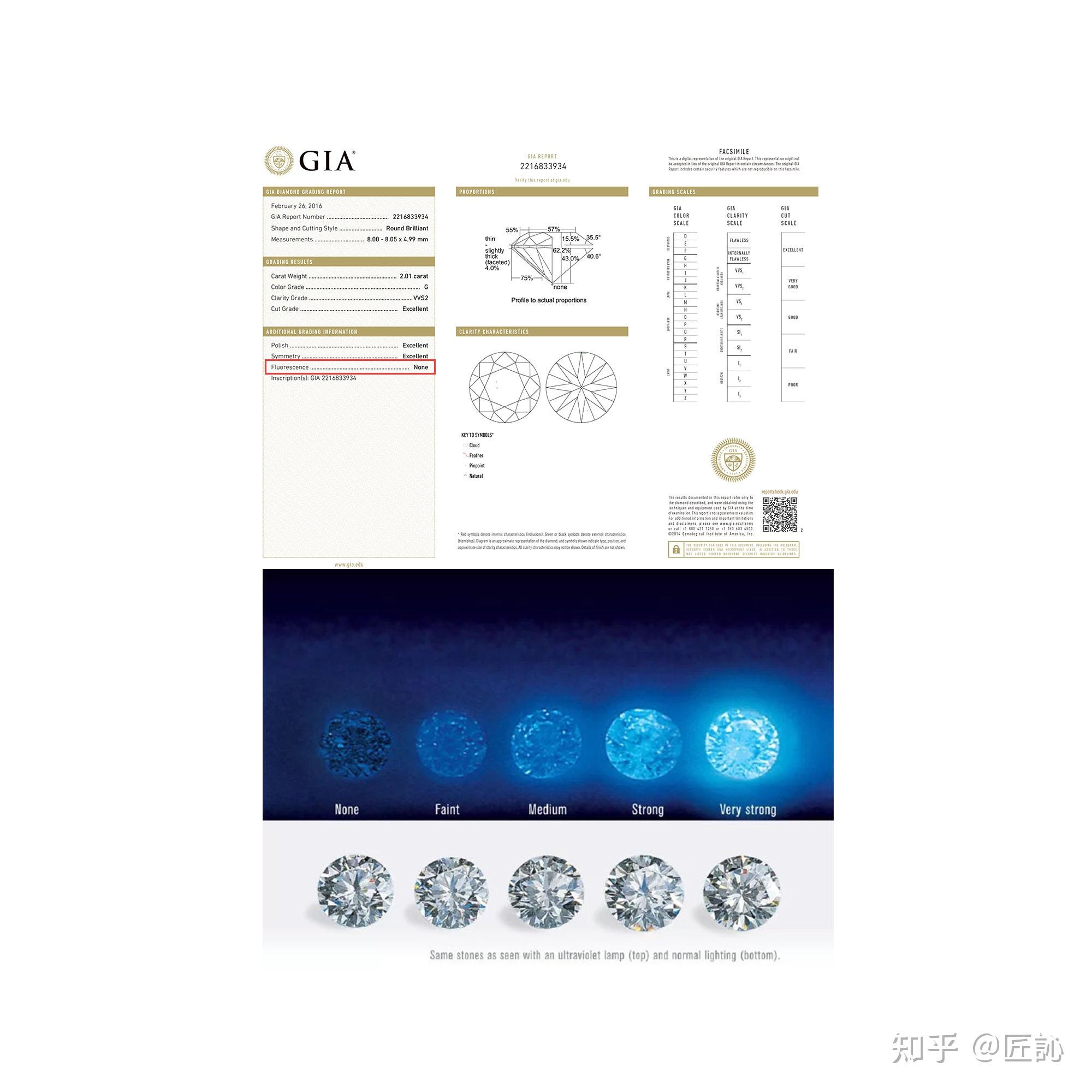 钻石4c(钻石4c指的是什么)