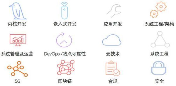 Cka证书含金量高吗 全面解读cka认证对于程序员的重要性 知乎