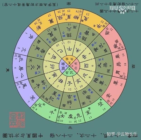 二十八星宿特性(跟我一起学6) - 知乎
