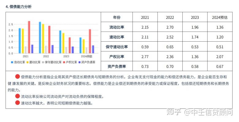 银行是怎么看企业偿债能力的？ - 知乎