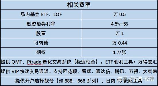 怎么买场内基金(怎么买场内基金详细步骤)