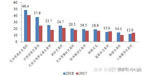 商品交易所排名_郑州商品交易所(3)