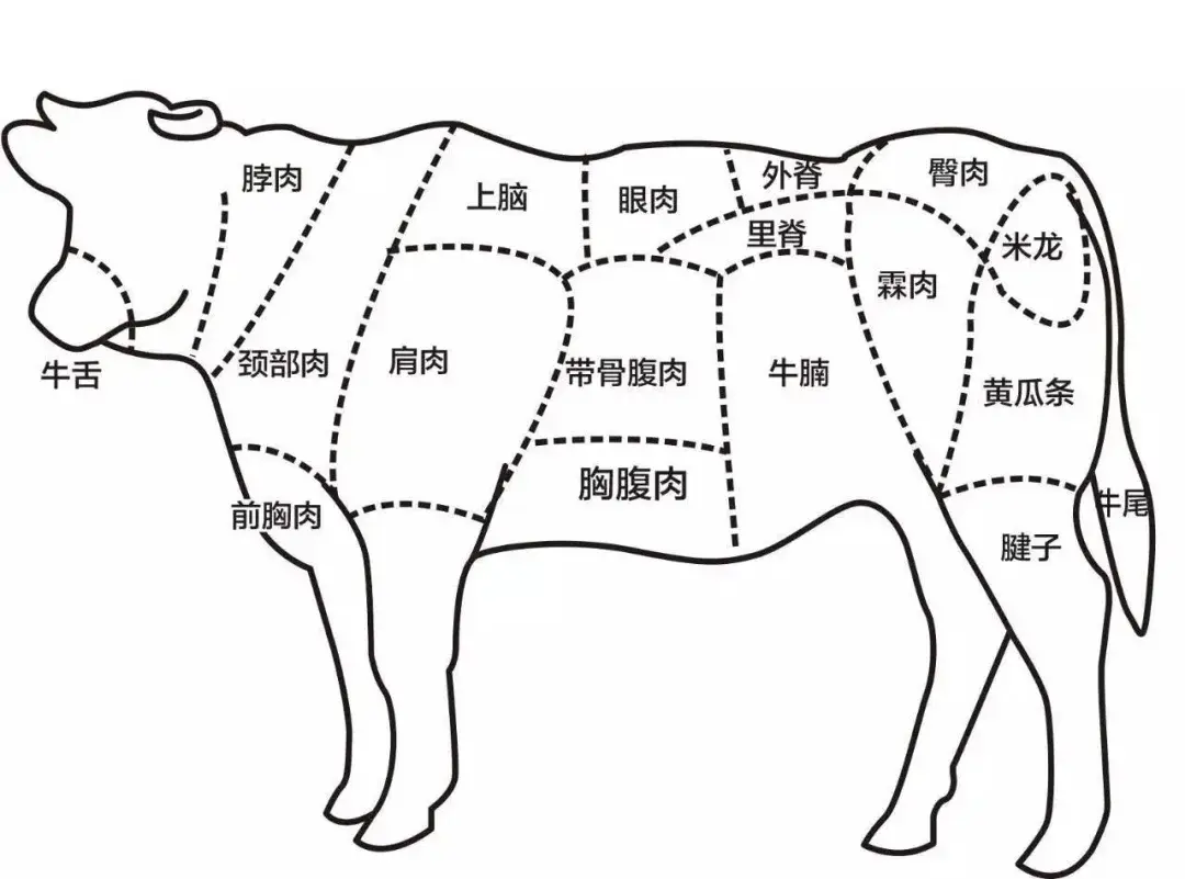 动物内脏该不该吃?知道这5点