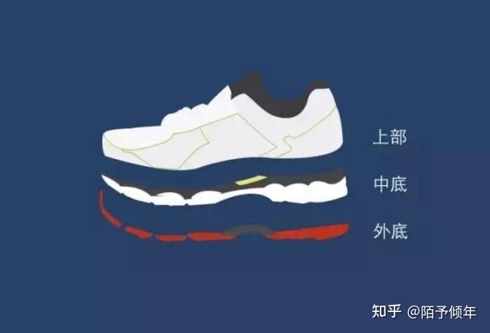 【万字长文】2024跑鞋选购科普:如何挑选适合自己的跑步伙伴 - 知乎