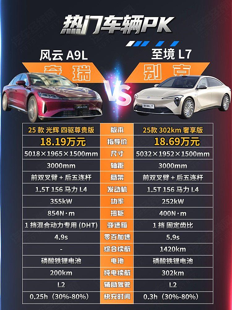 20万预算 别克至境L7能否挑战风云A9L?