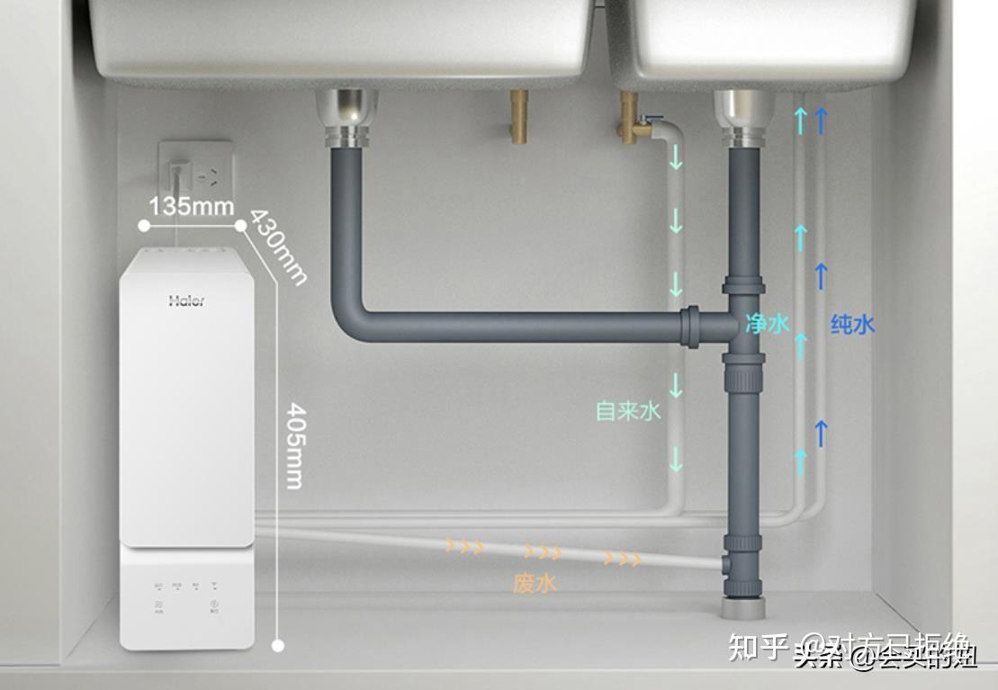 厨下式净水器如何选择 厨下净水器挑选避坑攻略及5大要点