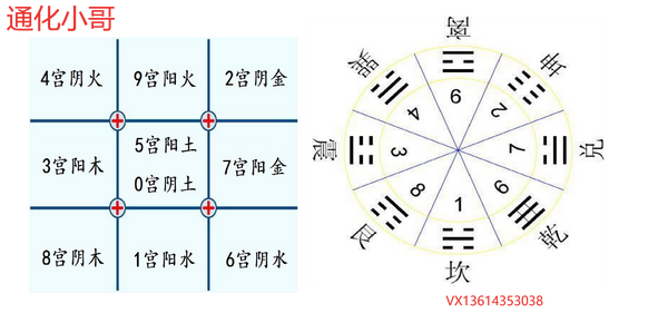 从奇门遁甲看宇宙全部信息,三维立体空间。 - 知乎