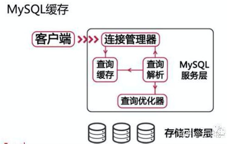 [玩转MySQL之四]MySQL缓存机制 - 知乎