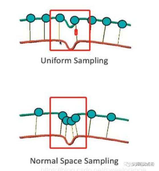 Normal Space Sampling 点云降采样 - 知乎