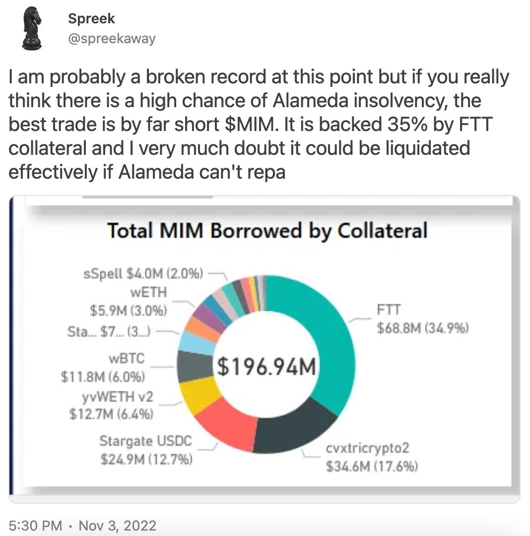 终极指南丨CeFi 借贷机构接连倒下，DeFi 抵押不足借贷领域能否带来曙光？ - 知乎