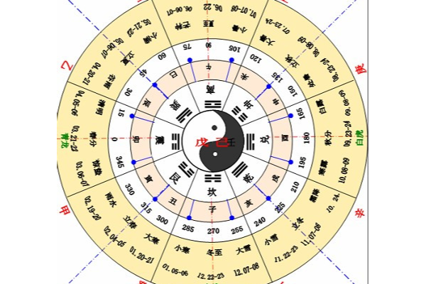 几种中国古代纪年法入门 - 知乎