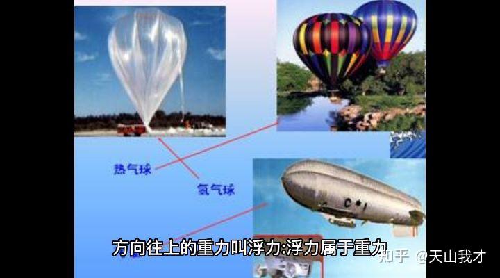 方向往上的重力叫浮力 - 知乎