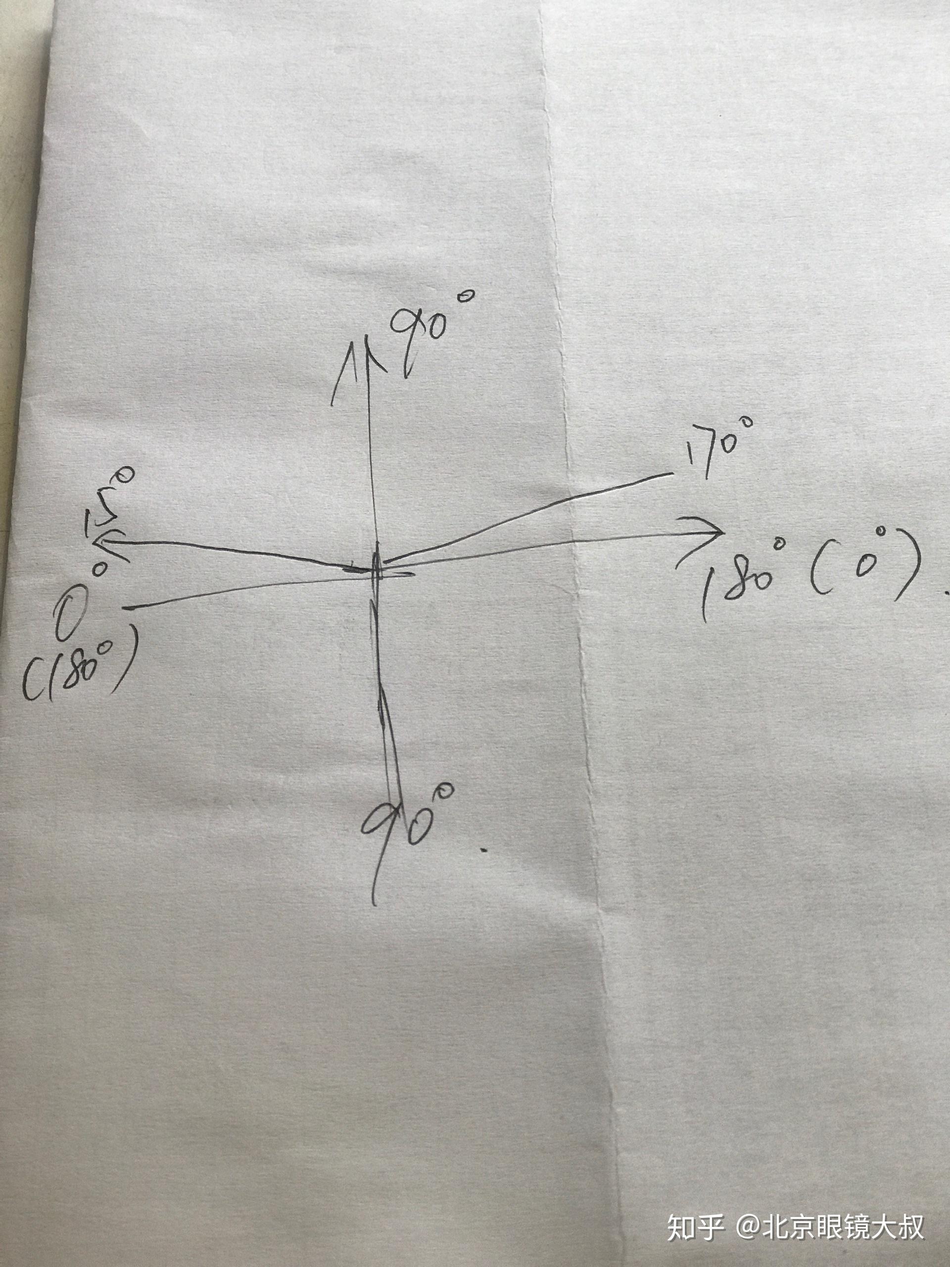 验光单上轴向左170右15是什么意思? - 知乎
